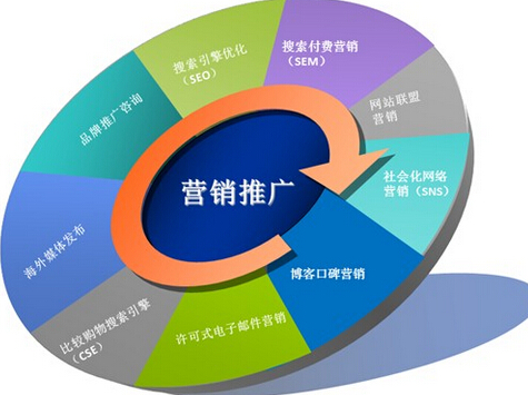 免费网站推广.png